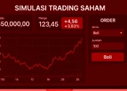 10 Aplikasi Simulasi Trading Saham Terbaik di 2024 untuk Pemula