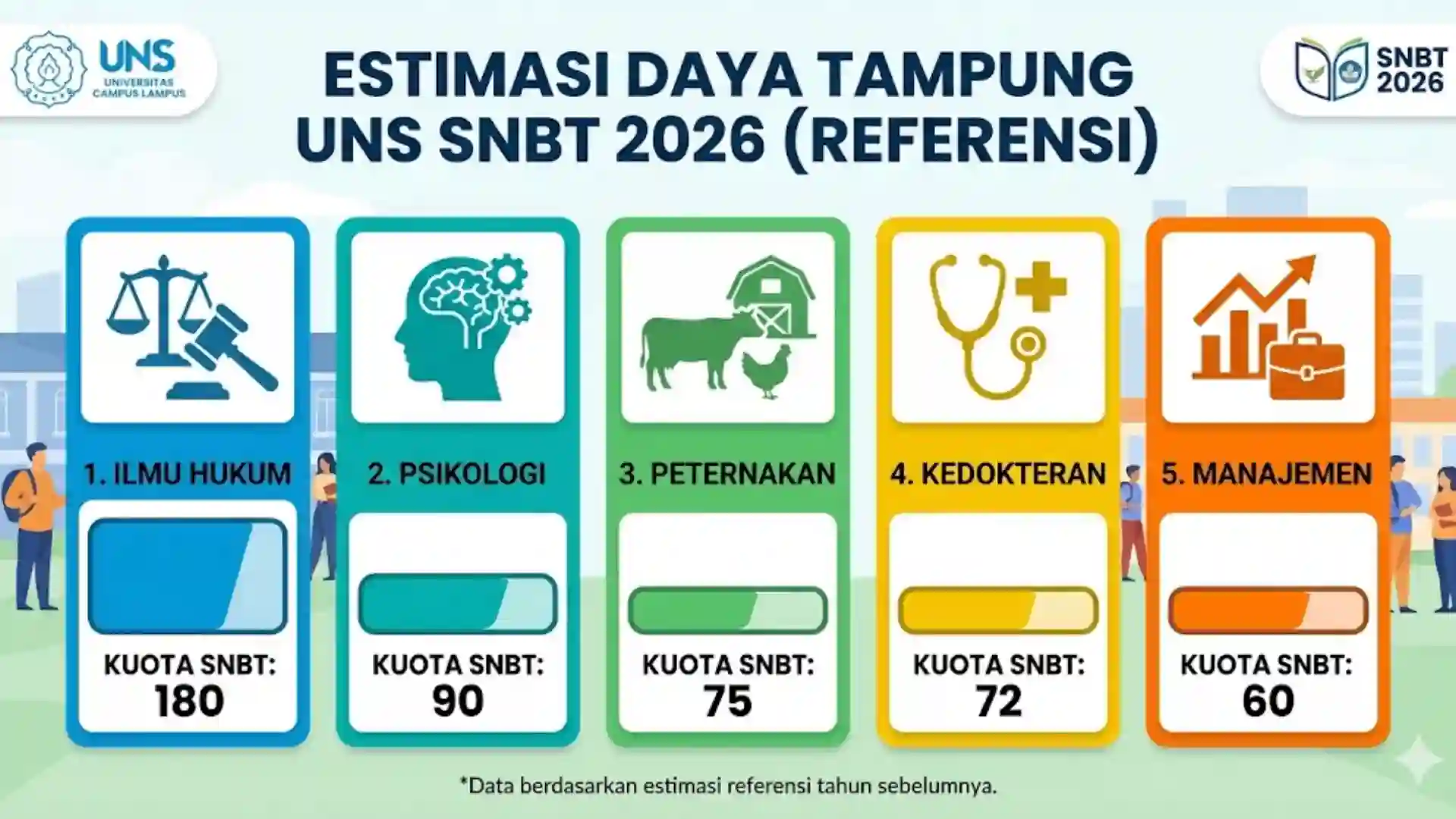 infografis daya tampung jurusan UNS SNBT 2026